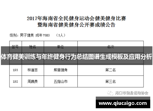 体育健美训练与年终健身行为总结图谱生成模板及应用分析 体育健美训练与年终健身行为总结图谱生成模板及应用分析