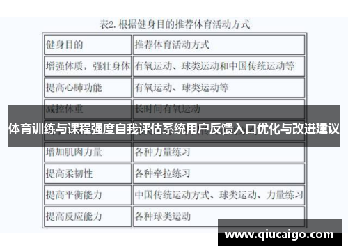 体育训练与课程强度自我评估系统用户反馈入口优化与改进建议