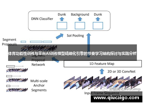 体育功能性训练与平台AI训练模型精细化引擎的节奏学习结构探讨与实践分析
