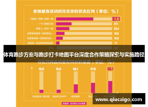 体育跑步方案与跑步打卡地图平台深度合作策略探索与实施路径